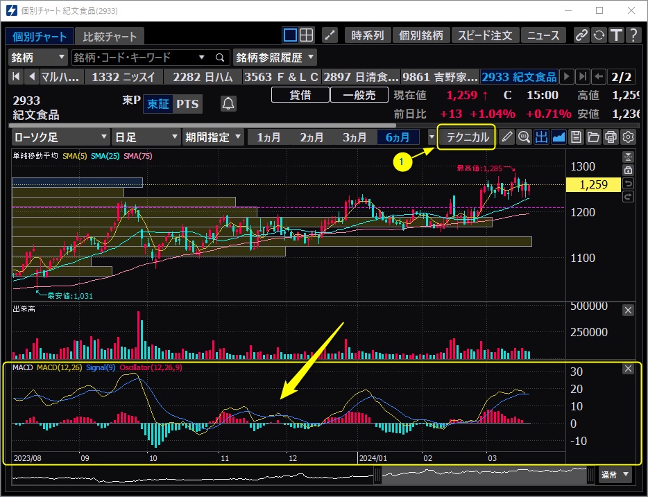簡単に使うHYPER SBI 2｜MACDの表示と使い方 | よかとん畑
